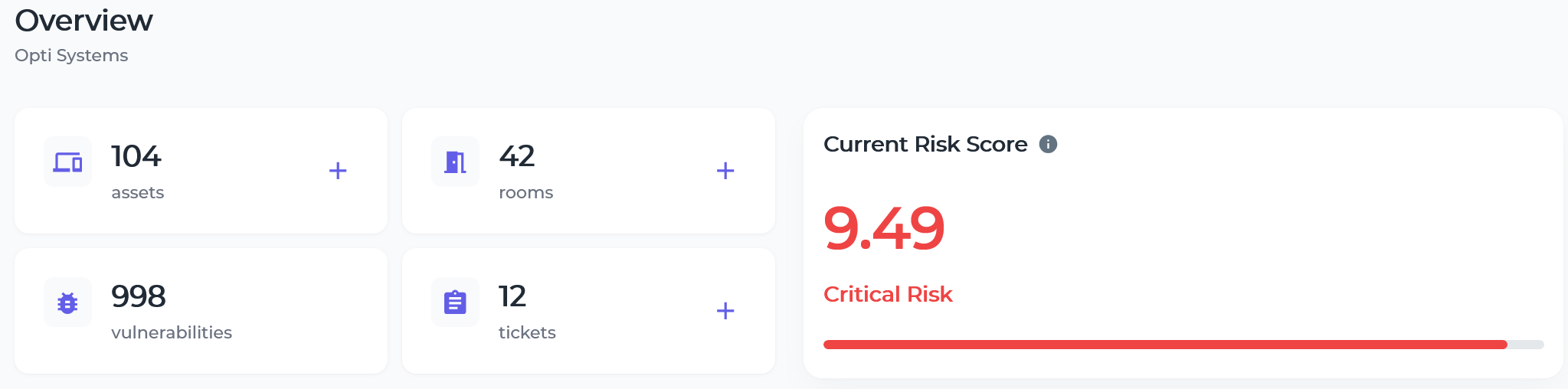 Blog-4 - pic1 - risk score